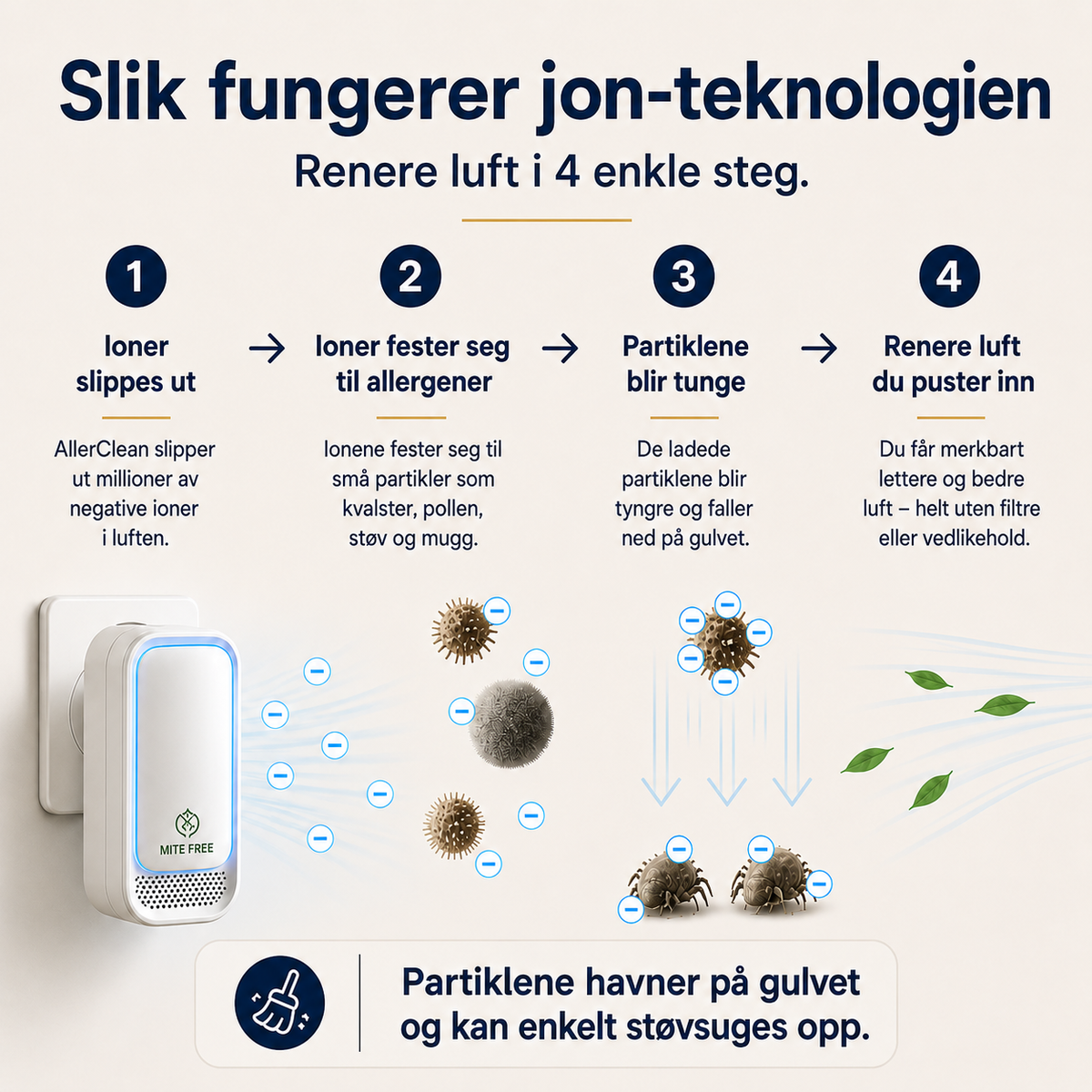 AllerClean™ – Friskere morgener & et sunnere hjem